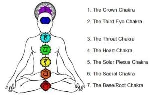 trauma chakras