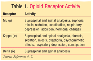how to use kratom for opiate withdrawal
