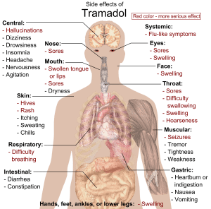 tramadol for opiate withdrawal