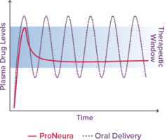 Probuphine Implant Reviews
