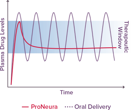 Probuphine Implant Reviews