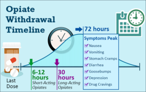 tizanidine for opiate withdrawal