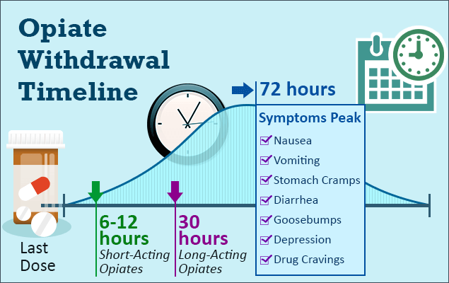 tizanidine for opiate withdrawal