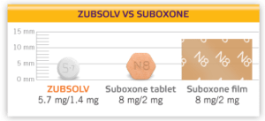 zubsolv vs suboxone