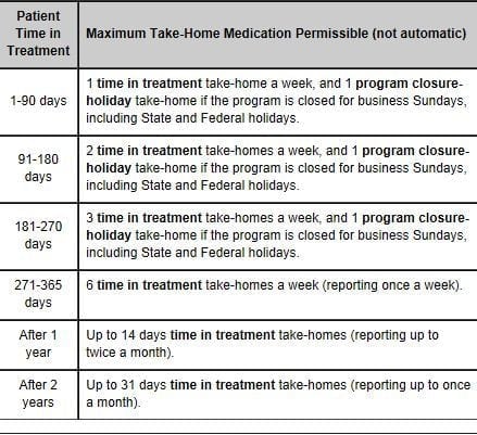 suboxone vs methadone