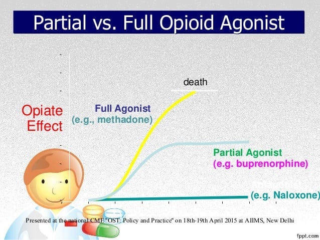 kratom for opiate addiction recovery
