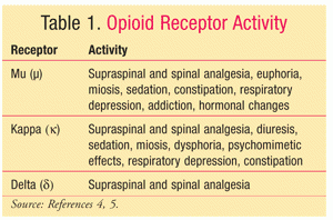 kratom for opiate addiction recovery