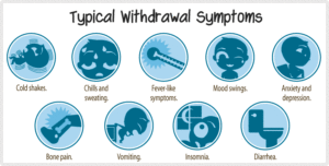 heroin withdrawal symptoms