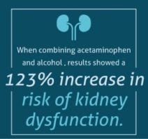 percocet and alcohol