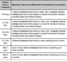 methadone vs buprenorphine