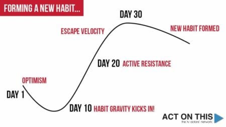 morning routine for opiate addiction recovery